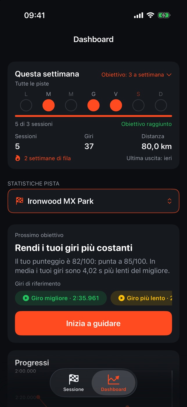 Dashboard con l'obiettivo settimanale, il punteggio di costanza e il prossimo obiettivo di una pista